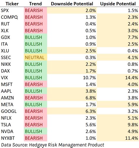 Upside Vs Downside Visualizations 4 25 2023