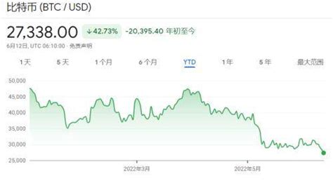 美国通胀高烧不退！“背锅侠”石油公司为何不愿增产？加密货币周末迎来暴跌沙子巨额利润水力