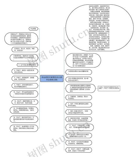 毕业感言文案情侣幼儿园毕业感言文案思维导图编号c5144305 Treemind树图