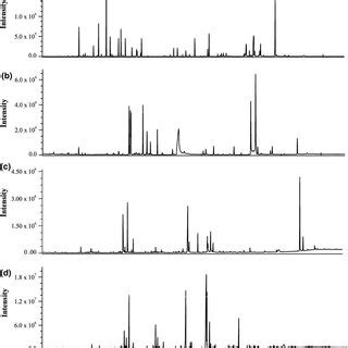 Total Ion Current Chromatograms Based On Gc Ms Of Different Fractions