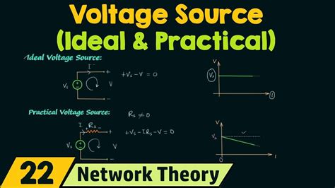 Ideal And Practical Voltage Sources Youtube