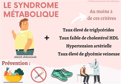 Le Syndrome M Tabolique