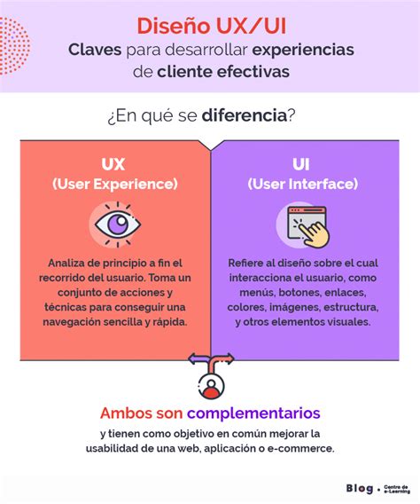 Diseño UX y UI por qué son tan valorados los diseñadores