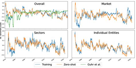 Plot Of The Time Sentiment Time Series For Overall Sentiments Top