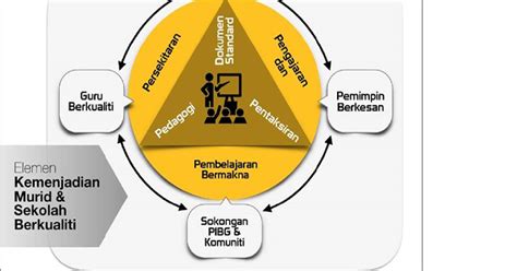 Kepimpinan Program Transformasi Sekolah Ts