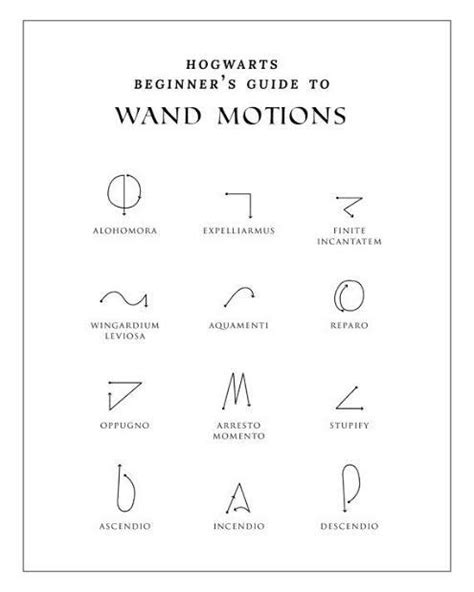 Printable Harry Potter Spells And Wand Movements