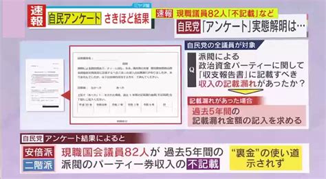 情報ライブ ミヤネ屋｜記事｜【独自解説】質問“たった2問”、“不明”だらけの収支報告書“裏金”巡るアンケートに野党大反発！中には3500万円の『書籍代』や度重なる『カニ代』も保管・未使用分