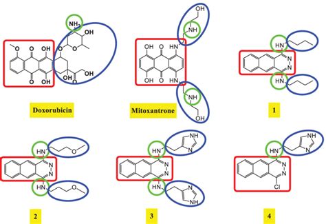 Some Reported Dna Intercalators And Topoisomerase Ii Inhibitors Showing