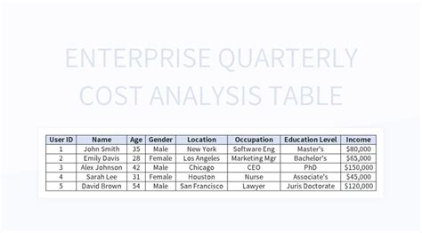 Enterprise Quarterly Cost Analysis Table Excel Template And Google