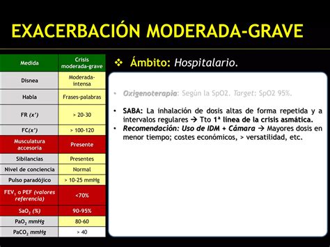 Exacerbacion Asmatica PPT