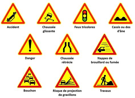 Tous Les Panneaux Du Code De La Route Code En Poche