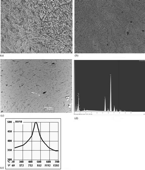 Light Optical Micrographs Of Impeller Bulk Alloy Showing A Typical