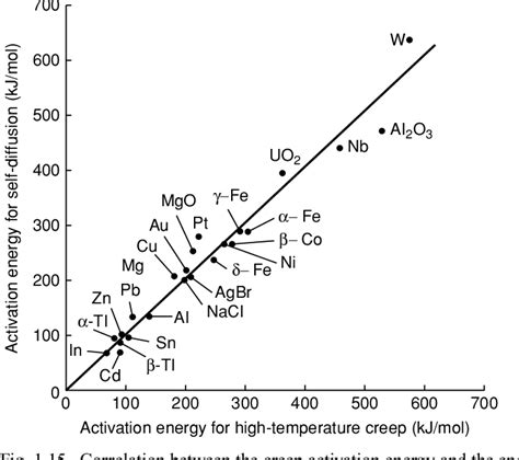 The Superalloys Fundamentals and Applications: Frontmatter | Semantic ...