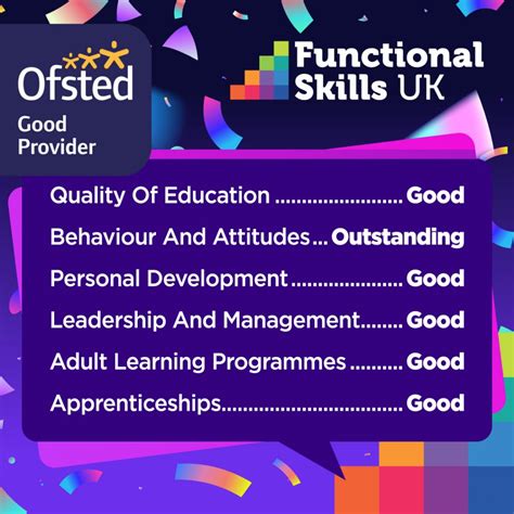 Ofsted Report 2022 – Functional Skills UK