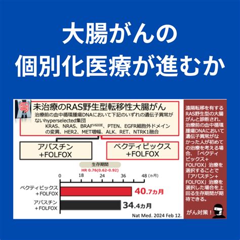 大腸がんの個別化医療が進むか がんゲノム医療・免疫治療 銀座みやこクリニック院長ブログ