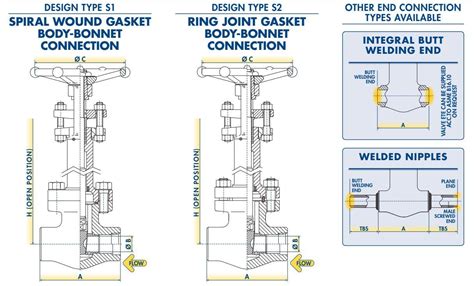 Buy Bonney Forge Forged Steel Gate Valves Api Contromatic