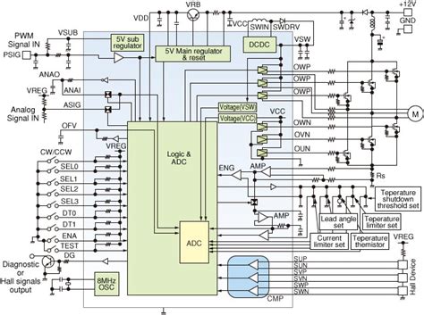 Bldc Motor Driver Circuit Diagram