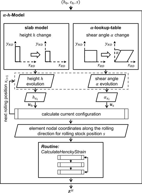 Schematic Illustration Of The αdocumentclass 12pt Minimal