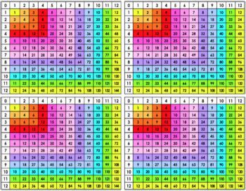 Multiplication Chart FREEBIE By Miss West Best TpT