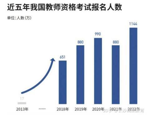 2022年下教资面试时间已定丨非师范生明年不能考教资了？ 知乎