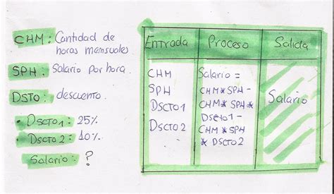 Tic S Aplicadas A La Ingeniería Aeronáutica Problemas Resueltos