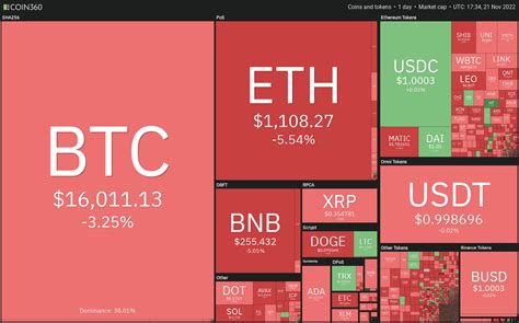 Análise De Preços 2111 Spx Dxy Btc Eth Bnb Xrp Ada Doge Matic