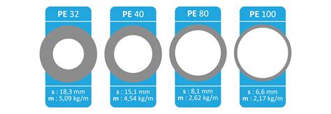 Pe Pipes And Fittings Hdpe Off