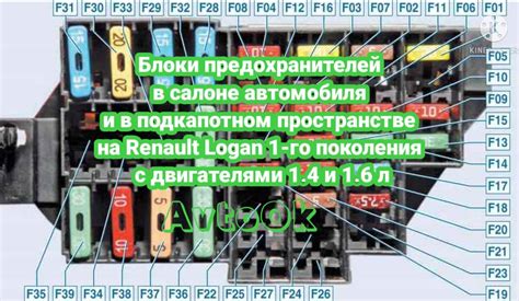 Предохранители Рено Логан