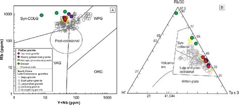 Discrimination Diagrams Of Tectonic Setting For Late Cretaceous