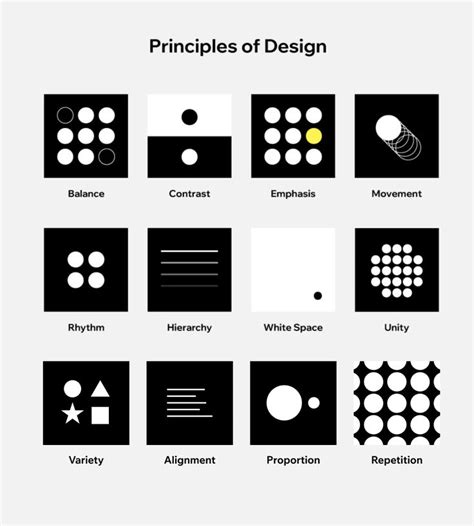 What Are The Principles Of Design A Beginners Guide Basic Design
