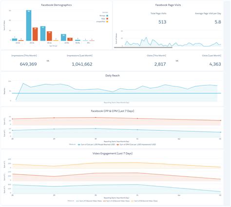 CRM Analytics Salesforce Integration Services | Astrea IT Services