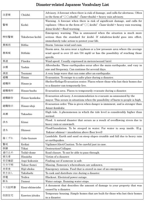 Japanese Vocabulary Pdf