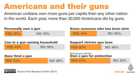 Gun Controls Racist Past And Present Racism Al Jazeera