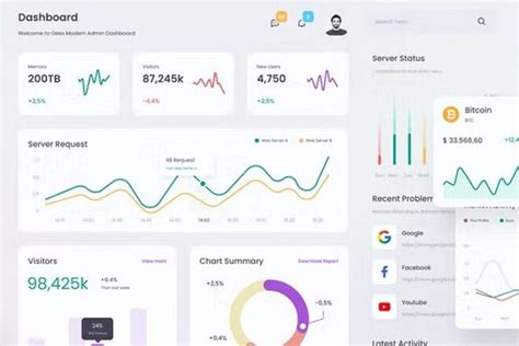 40+ Best Figma Dashboard Templates (Admin UI Kits) - Theme Junkie