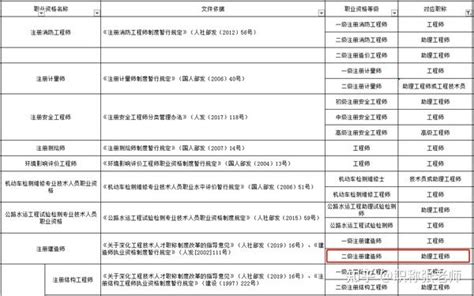 2023年常州市申报中级职称的4种途径 知乎