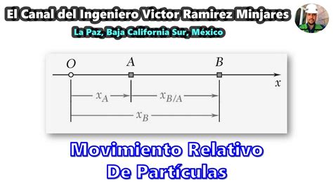 Movimiento Relativo De Part Culas Posici N Relativa Velocidad