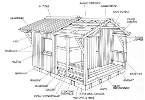 Plan Cabane En Palette Facile En Pdf Comment Construire Une Maison En