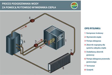 Obni A Koszty I Zu Ycie Energii Redukuje Emisj Dwutlenku W Gla