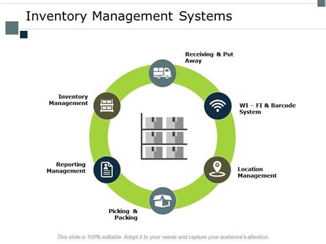 Inventory Management Systems Location Ppt Powerpoint Presentation Model