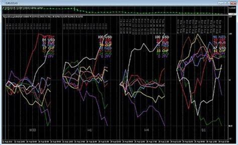 Covered Warrant Cosa Sono Come Funzionano E Quali Sono I Vantaggi