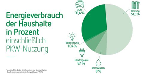 Energiesparen Bei Hausbau Und Sanierung KELAG