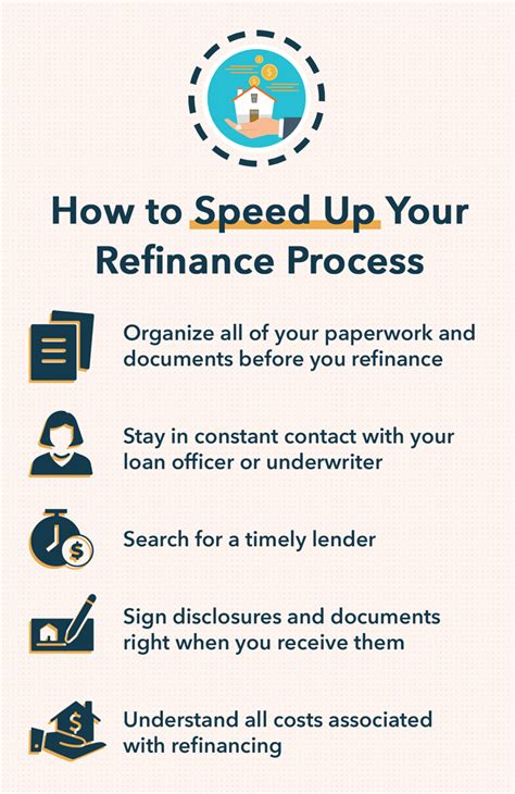 Mortgage Refinance Process 7 Steps To Refinancing Mint