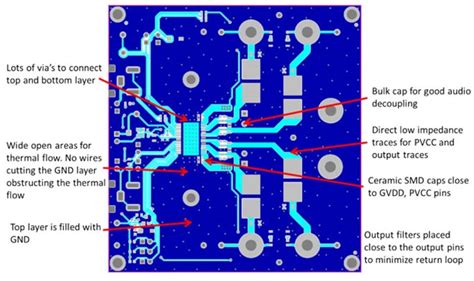 TPA3116D2 Audio Amplifier IC Pinout Datasheet Equivalent