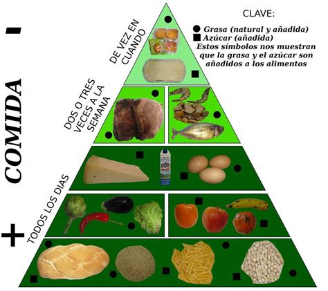 Pirámide alimenticia infantil Alimentación saludable para niños