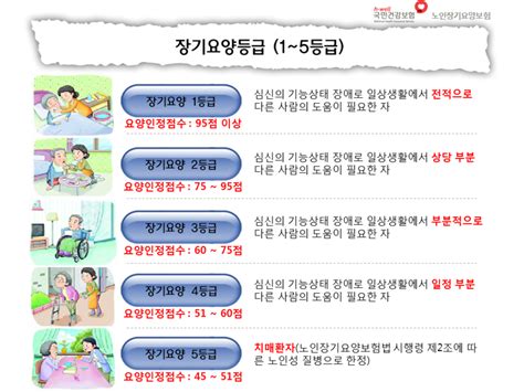 장기요양등급 온정노인재가복지센터