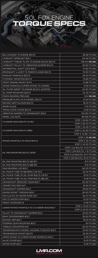 Fox Body Mustang Torque Specs Mustang Torque Specs