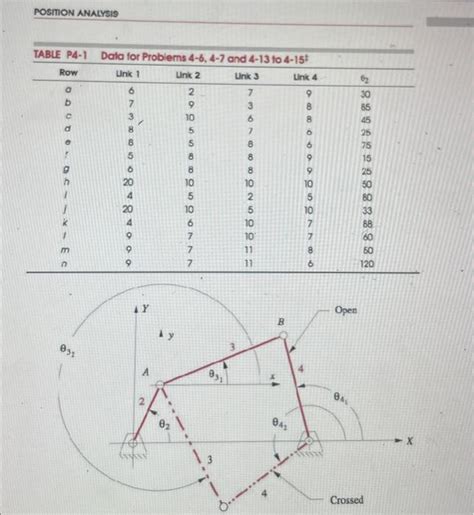 Solved 4 6 The Link Lengths And The Value Of 02 For Some Chegg