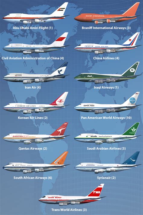 The Jet Age: The Life and Times of the Boeing 747SP | Boeing planes, Boeing aircraft, Jet age