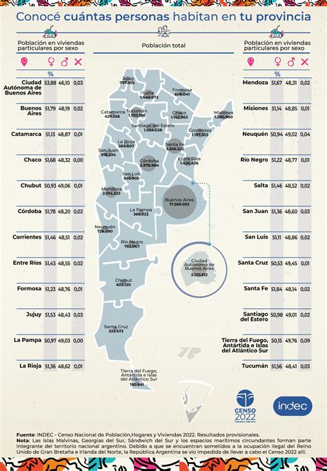 En Argentina Somos Habitantes Adn