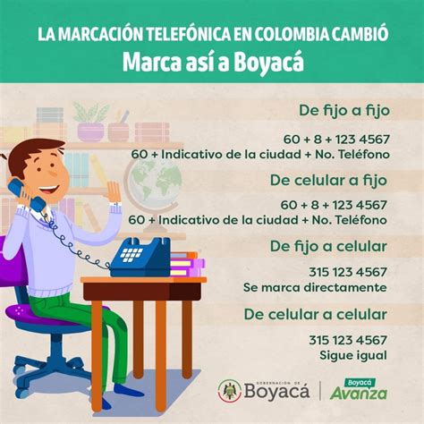 Así es la nueva forma de marcar a teléfonos fijos y celulares en